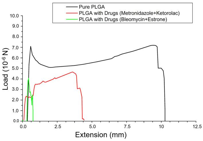 https://cdn.ncbi.nlm.nih.gov/pmc/blobs/e50e/11207985/00a0946ad1bd/polymers-16-01667-g004.jpg