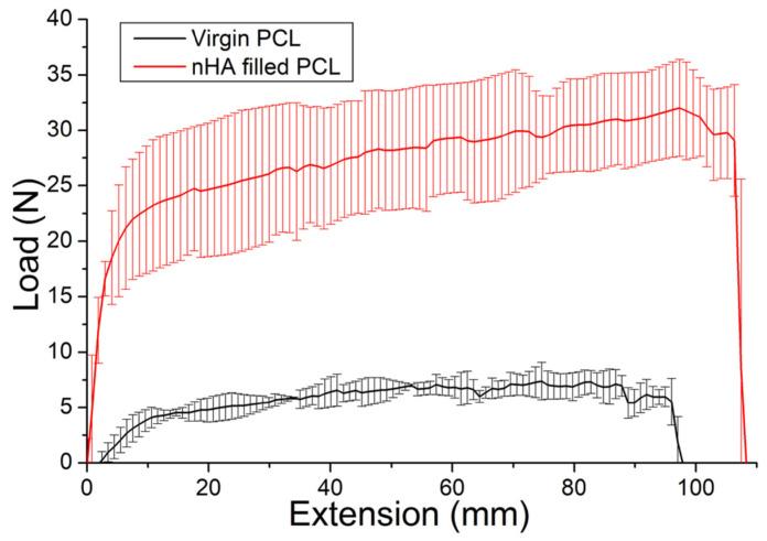 https://cdn.ncbi.nlm.nih.gov/pmc/blobs/e50e/11207985/8563709ae4ad/polymers-16-01667-g003.jpg