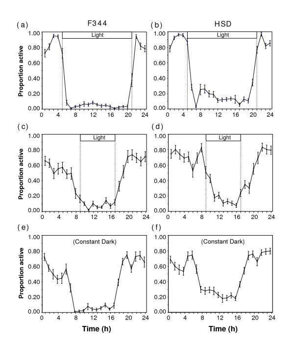 https://cdn.ncbi.nlm.nih.gov/pmc/blobs/e510/2542993/f64eb3635362/1740-3391-6-8-2.jpg