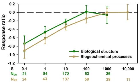 https://cdn.ncbi.nlm.nih.gov/pmc/blobs/e510/3265451/802d941d8f6a/pbio.1001247.g003.jpg