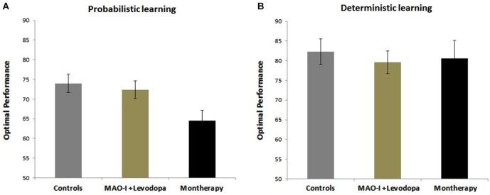 https://cdn.ncbi.nlm.nih.gov/pmc/blobs/e510/4111079/2ea511d1f857/fnagi-06-00180-g0001.jpg