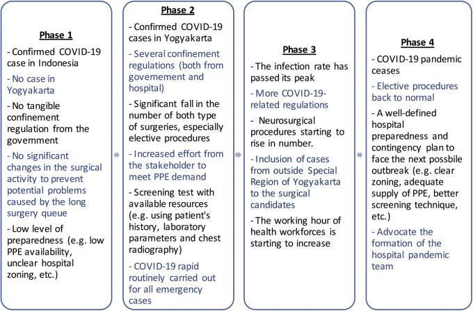 https://cdn.ncbi.nlm.nih.gov/pmc/blobs/e510/7237373/9f60ec9a8dd2/gr2_lrg.jpg