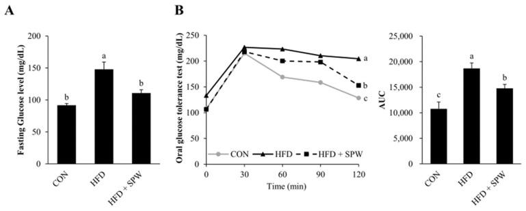 https://cdn.ncbi.nlm.nih.gov/pmc/blobs/e510/9780835/907846e2d6ed/nutrients-14-05379-g003.jpg