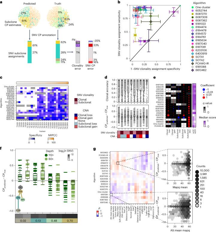 https://cdn.ncbi.nlm.nih.gov/pmc/blobs/e511/11994449/0c18fb8ef228/41587_2024_2250_Fig4_HTML.jpg