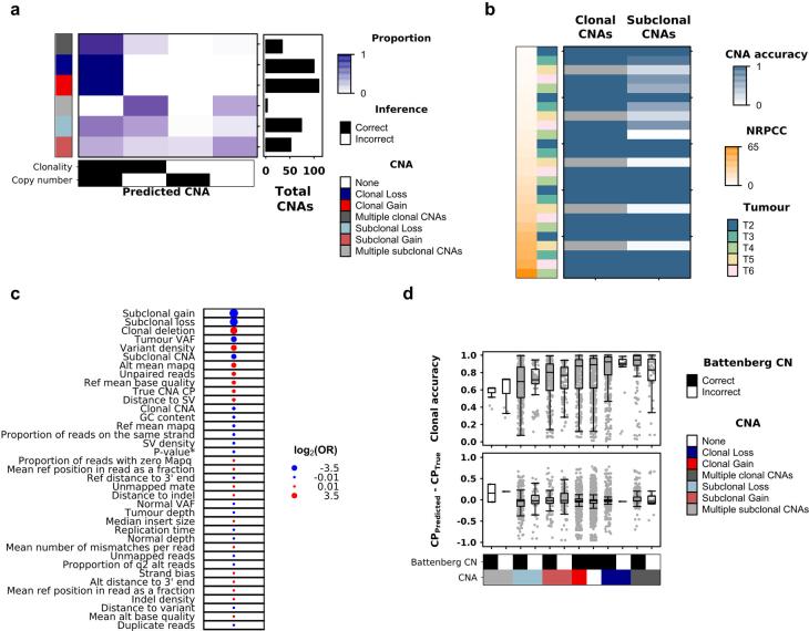 https://cdn.ncbi.nlm.nih.gov/pmc/blobs/e511/11994449/117529ea417b/41587_2024_2250_Fig12_ESM.jpg