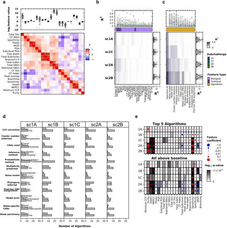 https://cdn.ncbi.nlm.nih.gov/pmc/blobs/e511/11994449/1d63afbe614f/41587_2024_2250_Fig10_ESM.jpg