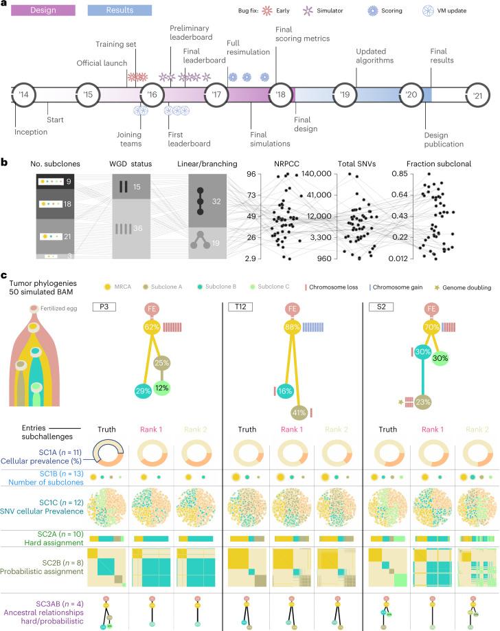 https://cdn.ncbi.nlm.nih.gov/pmc/blobs/e511/11994449/2bbf8015b2c8/41587_2024_2250_Fig1_HTML.jpg