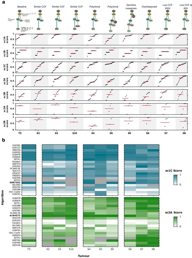https://cdn.ncbi.nlm.nih.gov/pmc/blobs/e511/11994449/9e2c9e27f71d/41587_2024_2250_Fig6_ESM.jpg