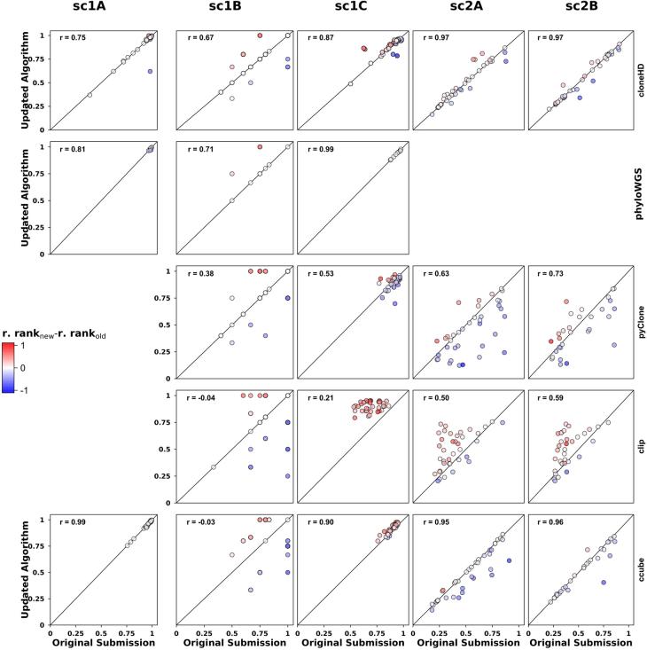 https://cdn.ncbi.nlm.nih.gov/pmc/blobs/e511/11994449/b7eccadd6fbf/41587_2024_2250_Fig7_ESM.jpg