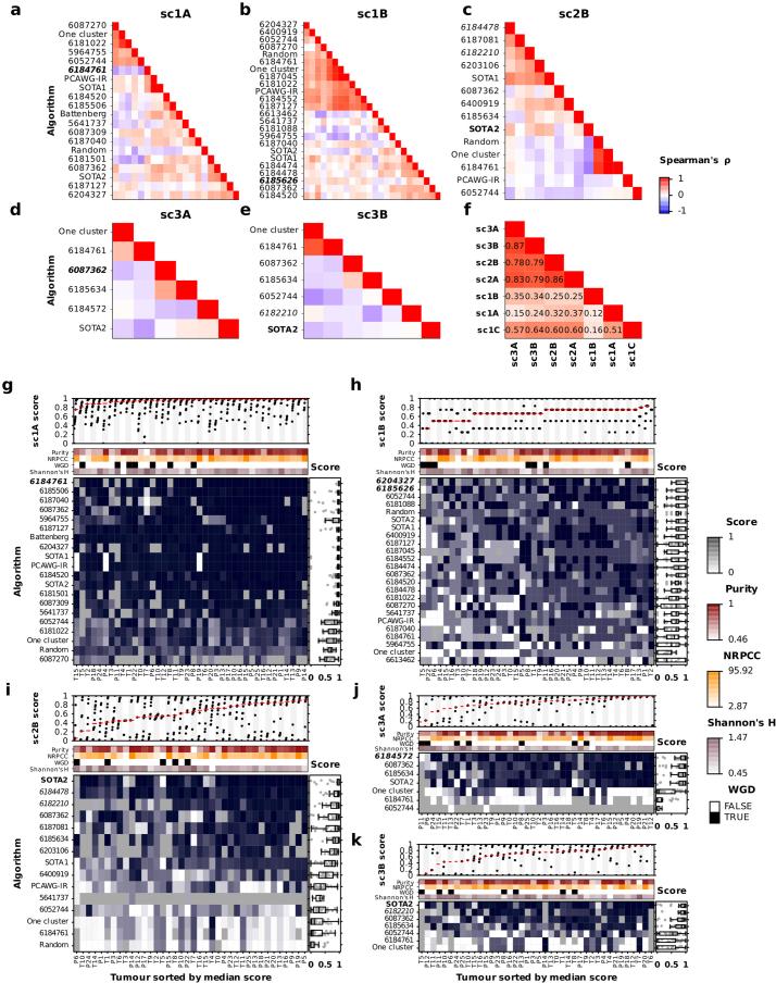 https://cdn.ncbi.nlm.nih.gov/pmc/blobs/e511/11994449/eb63db15fde7/41587_2024_2250_Fig8_ESM.jpg