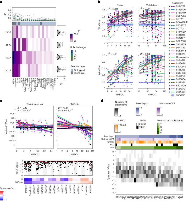 https://cdn.ncbi.nlm.nih.gov/pmc/blobs/e511/11994449/ecfdefc15d92/41587_2024_2250_Fig3_HTML.jpg