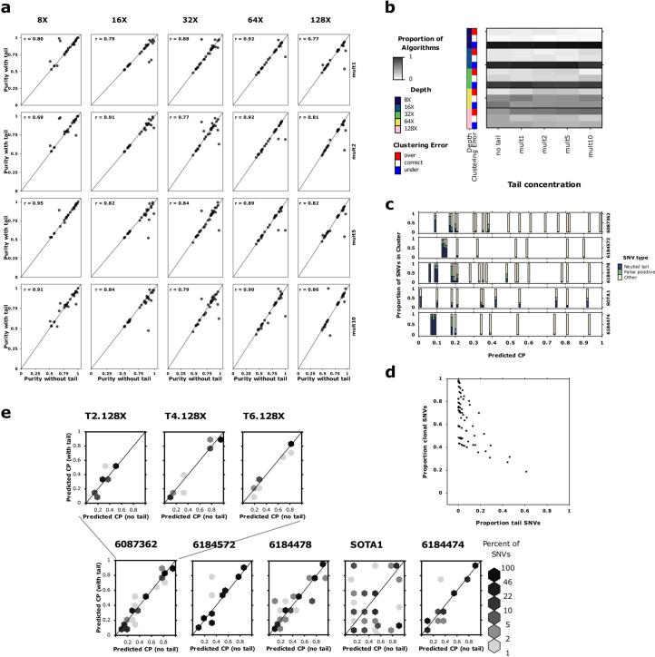 https://cdn.ncbi.nlm.nih.gov/pmc/blobs/e511/11994449/ede0ec21dd80/41587_2024_2250_Fig14_ESM.jpg