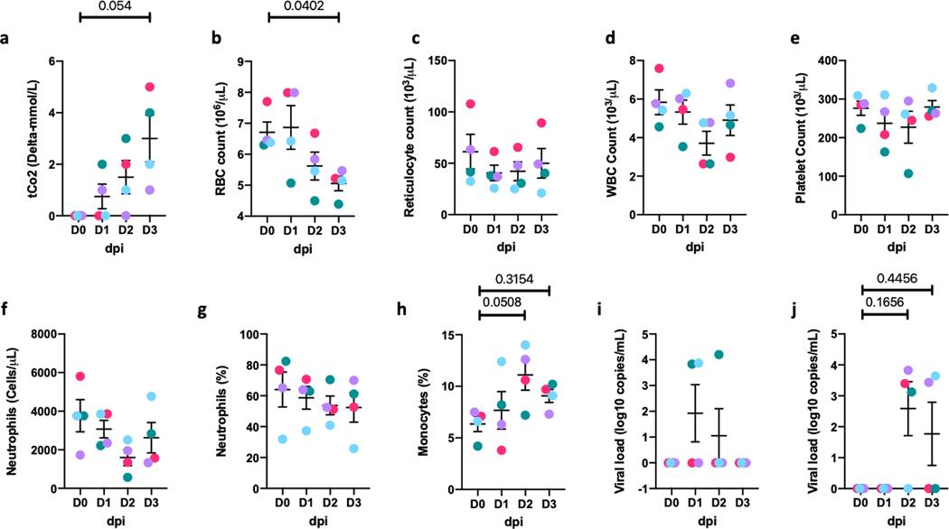 https://cdn.ncbi.nlm.nih.gov/pmc/blobs/e511/7890948/5a4918286f4f/nihms-1649317-f0011.jpg