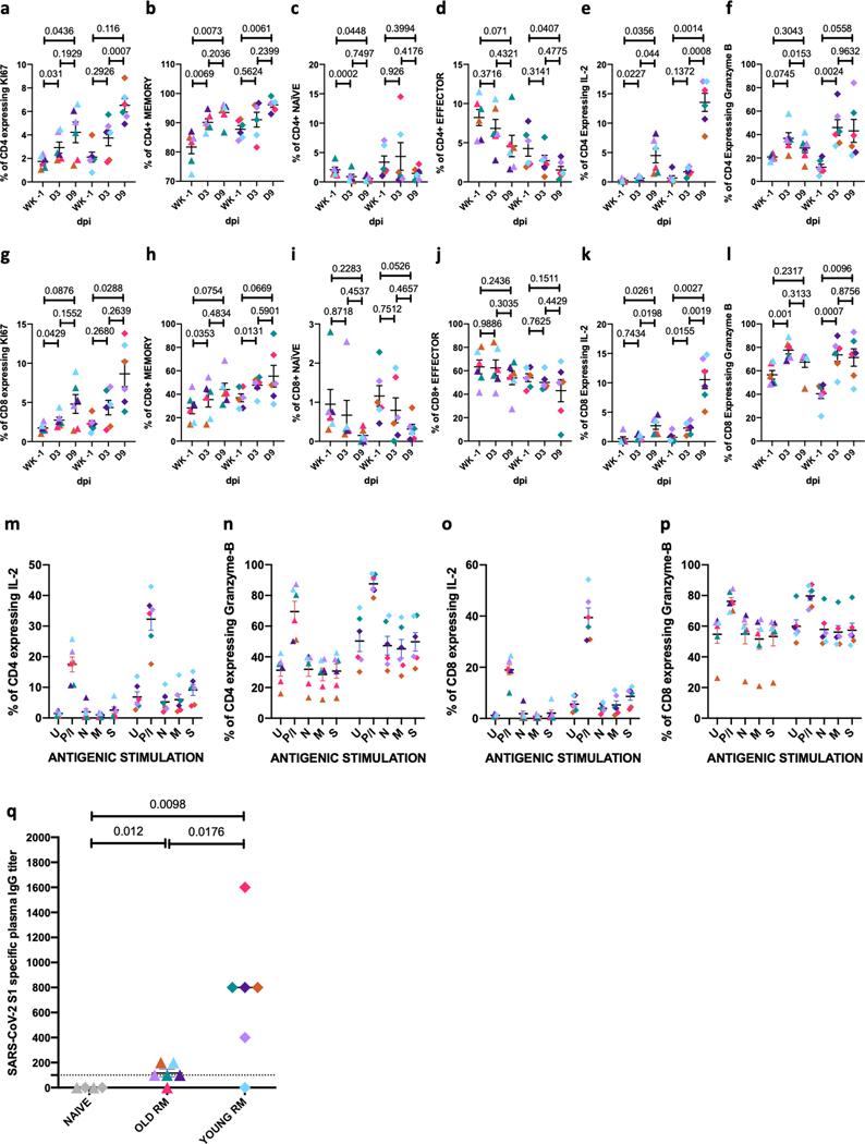 https://cdn.ncbi.nlm.nih.gov/pmc/blobs/e511/7890948/88e910fdf00c/nihms-1649317-f0006.jpg