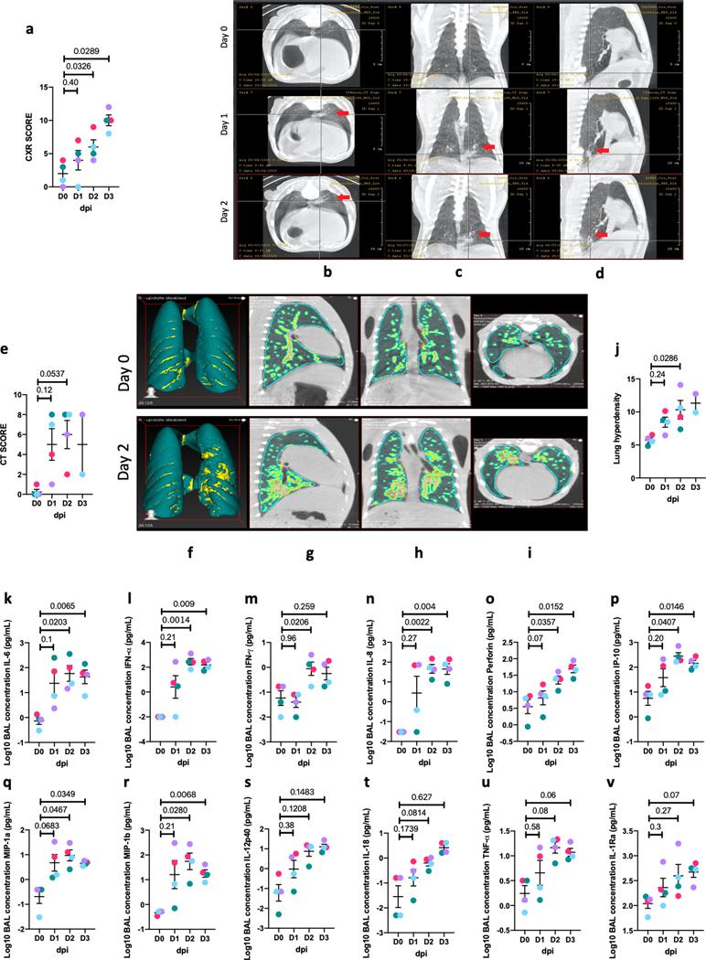 https://cdn.ncbi.nlm.nih.gov/pmc/blobs/e511/7890948/8e73a4468c72/nihms-1649317-f0003.jpg