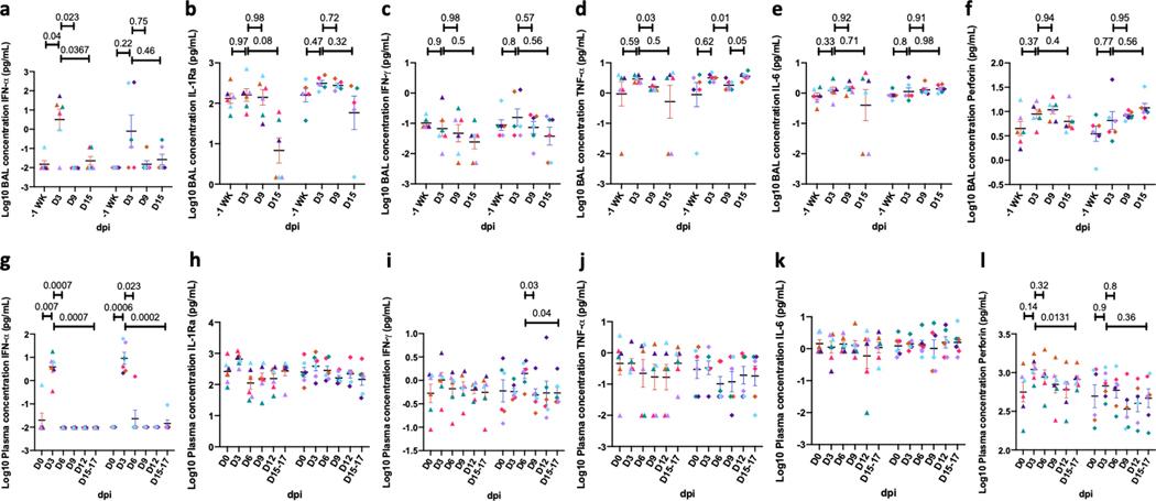 https://cdn.ncbi.nlm.nih.gov/pmc/blobs/e511/7890948/ba6b0143e2aa/nihms-1649317-f0016.jpg