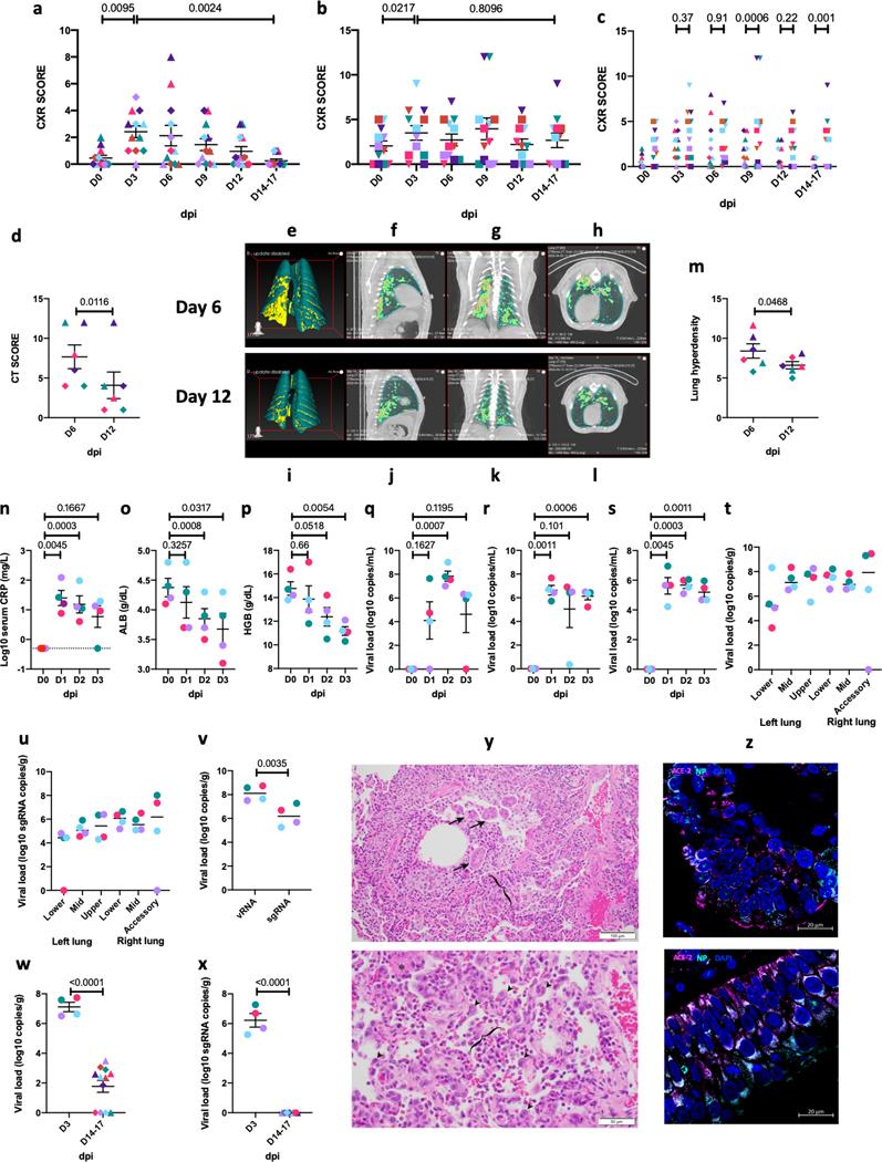 https://cdn.ncbi.nlm.nih.gov/pmc/blobs/e511/7890948/ead21c93fc7c/nihms-1649317-f0002.jpg