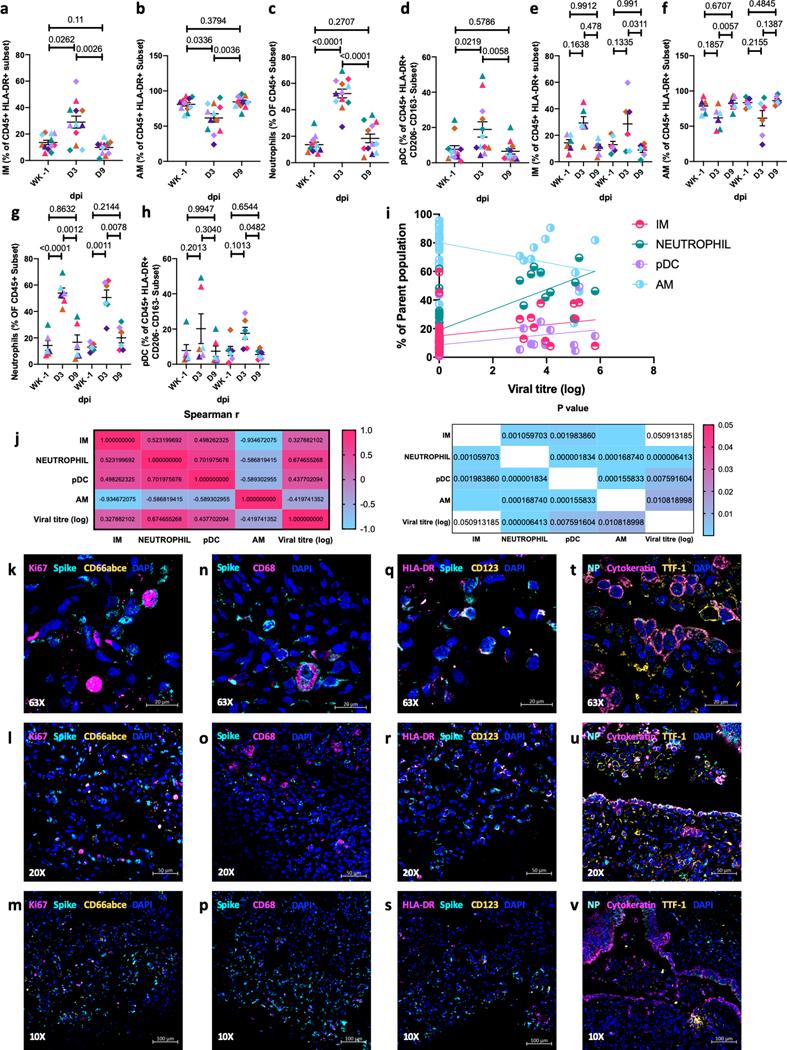 https://cdn.ncbi.nlm.nih.gov/pmc/blobs/e511/7890948/f8cc6e6462d0/nihms-1649317-f0004.jpg