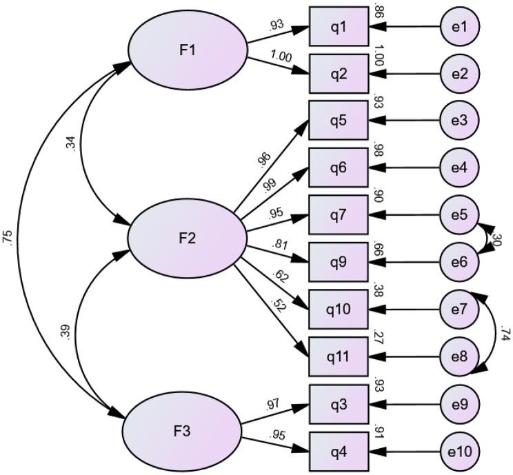 https://cdn.ncbi.nlm.nih.gov/pmc/blobs/e512/10176836/3df3494ad5b9/12889_2023_15684_Fig2_HTML.jpg