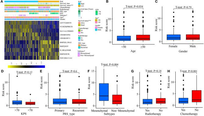 https://cdn.ncbi.nlm.nih.gov/pmc/blobs/e514/8042321/9c2b655fc539/fonc-11-564960-g0006.jpg