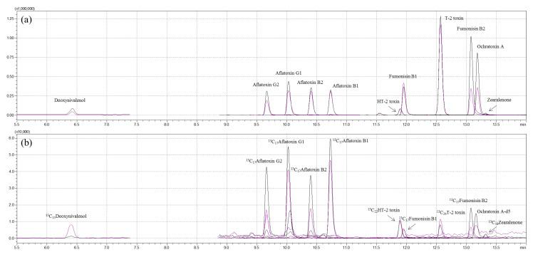 https://cdn.ncbi.nlm.nih.gov/pmc/blobs/e514/8618524/c0a6b770ef2d/toxins-13-00767-g004.jpg