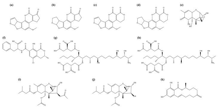 https://cdn.ncbi.nlm.nih.gov/pmc/blobs/e514/8618524/e523f9047792/toxins-13-00767-g001.jpg