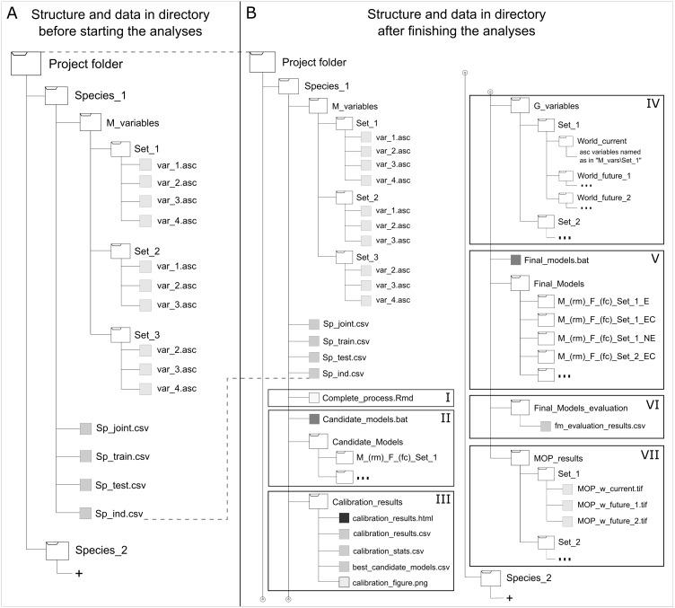 https://cdn.ncbi.nlm.nih.gov/pmc/blobs/e516/6368831/f2a6afd4adfc/peerj-07-6281-g002.jpg