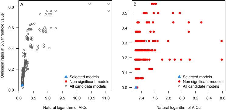 https://cdn.ncbi.nlm.nih.gov/pmc/blobs/e516/6368831/fc63a8851ebc/peerj-07-6281-g003.jpg