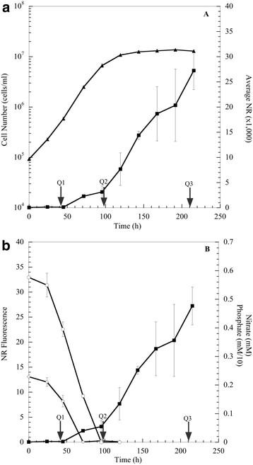 https://cdn.ncbi.nlm.nih.gov/pmc/blobs/e517/3457861/4b9171de1f27/1754-6834-5-40-2.jpg
