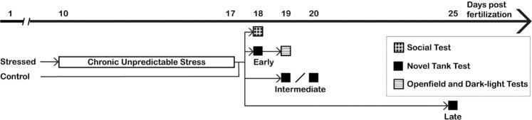 https://cdn.ncbi.nlm.nih.gov/pmc/blobs/e518/7316714/fb9ac8a735aa/41598_2020_67182_Fig7_HTML.jpg