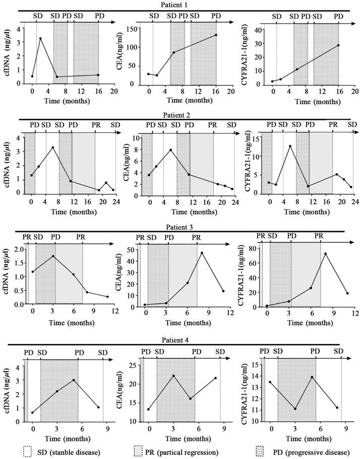 https://cdn.ncbi.nlm.nih.gov/pmc/blobs/e51b/6144435/590792c13861/ol-16-04-4353-g04.jpg