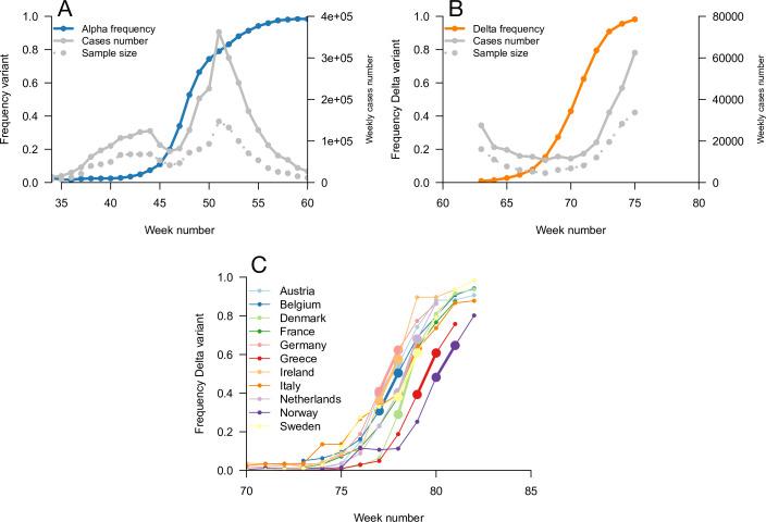 https://cdn.ncbi.nlm.nih.gov/pmc/blobs/e51d/9205634/4fc87e29dd30/elife-75791-fig4.jpg