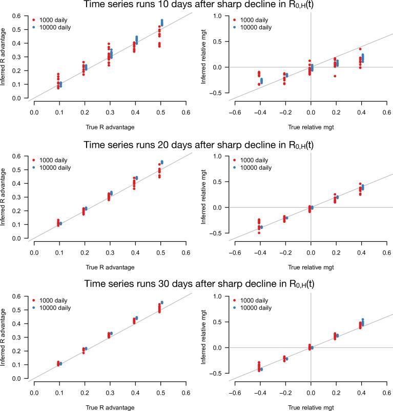 https://cdn.ncbi.nlm.nih.gov/pmc/blobs/e51d/9205634/981eddf3332a/elife-75791-fig3-figsupp3.jpg
