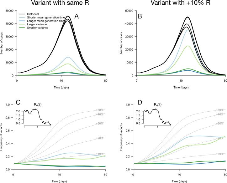 https://cdn.ncbi.nlm.nih.gov/pmc/blobs/e51d/9205634/999c02276e35/elife-75791-fig2.jpg