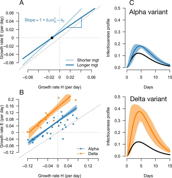 https://cdn.ncbi.nlm.nih.gov/pmc/blobs/e51d/9205634/9ab432e22e62/elife-75791-fig5.jpg