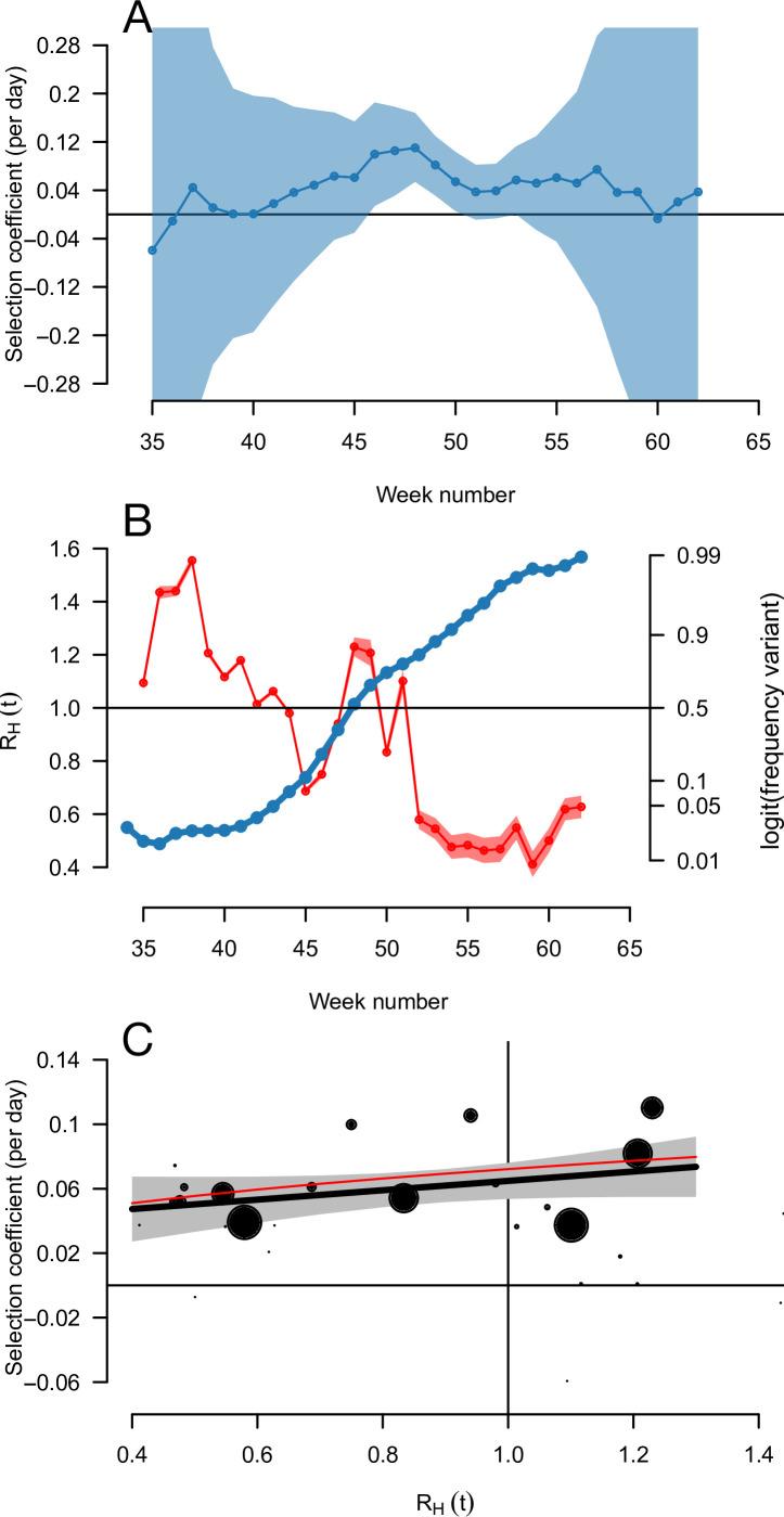 https://cdn.ncbi.nlm.nih.gov/pmc/blobs/e51d/9205634/a6e6d892e473/elife-75791-fig5-figsupp1.jpg