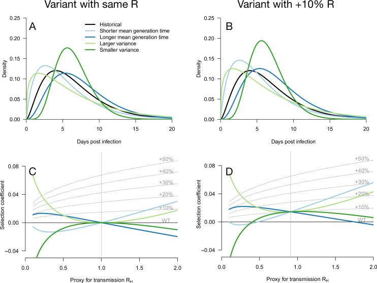 https://cdn.ncbi.nlm.nih.gov/pmc/blobs/e51d/9205634/fad6d8151122/elife-75791-fig1.jpg