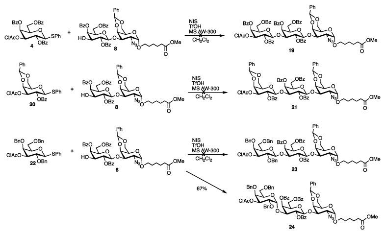 https://cdn.ncbi.nlm.nih.gov/pmc/blobs/e51f/8468584/651c97c10db6/molecules-26-05652-sch004.jpg