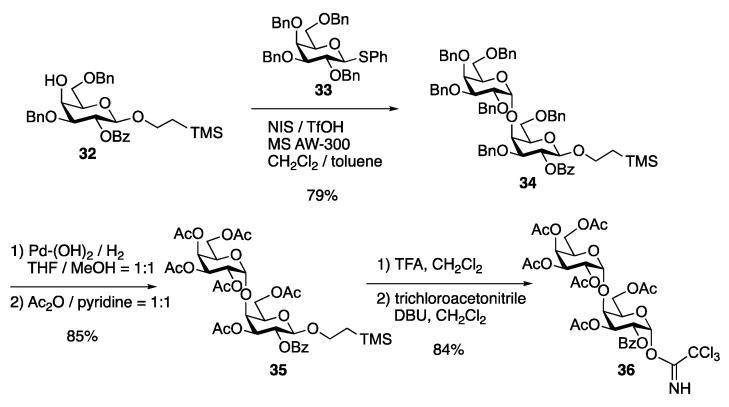 https://cdn.ncbi.nlm.nih.gov/pmc/blobs/e51f/8468584/b63b993b403a/molecules-26-05652-sch007.jpg