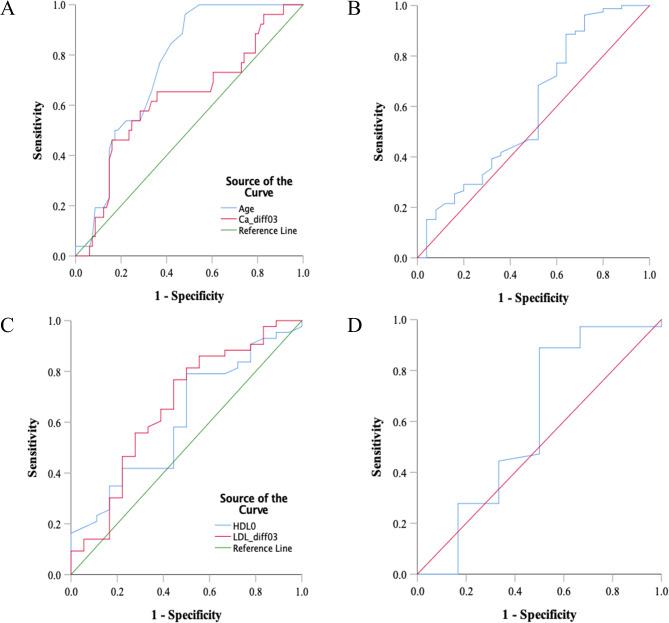 https://cdn.ncbi.nlm.nih.gov/pmc/blobs/e521/12008947/7a4fb2660151/12882_2025_4119_Fig4_HTML.jpg