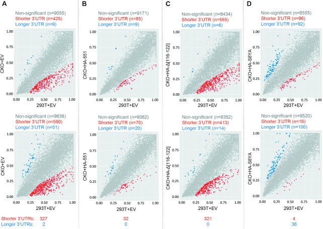 https://cdn.ncbi.nlm.nih.gov/pmc/blobs/e522/6511849/ce8f1deeb64c/gkz206fig10.jpg