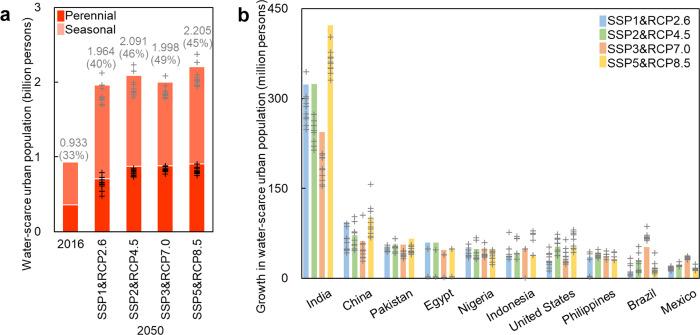 https://cdn.ncbi.nlm.nih.gov/pmc/blobs/e522/8333427/076507049fc0/41467_2021_25026_Fig2_HTML.jpg
