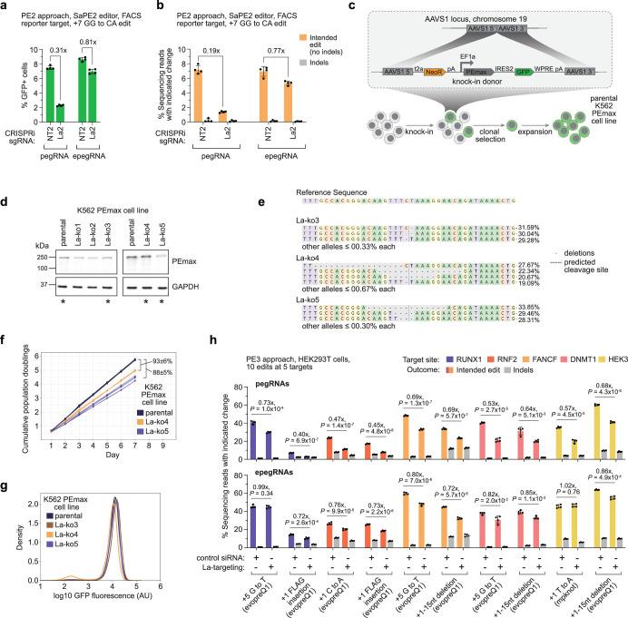 https://cdn.ncbi.nlm.nih.gov/pmc/blobs/e523/11023932/03d0a9a9ab1f/41586_2024_7259_Fig8_ESM.jpg