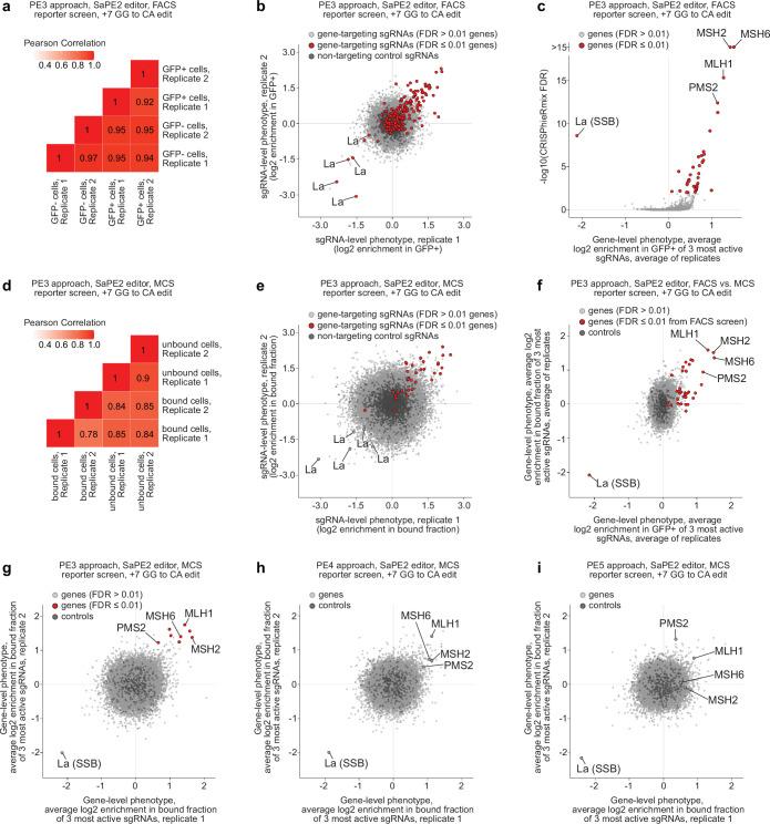 https://cdn.ncbi.nlm.nih.gov/pmc/blobs/e523/11023932/08a450234dfb/41586_2024_7259_Fig7_ESM.jpg