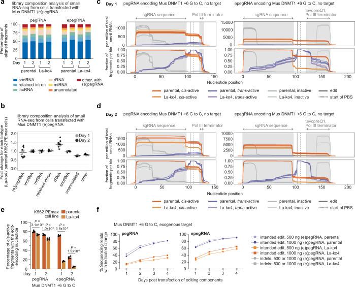 https://cdn.ncbi.nlm.nih.gov/pmc/blobs/e523/11023932/2085a1c365b3/41586_2024_7259_Fig13_ESM.jpg