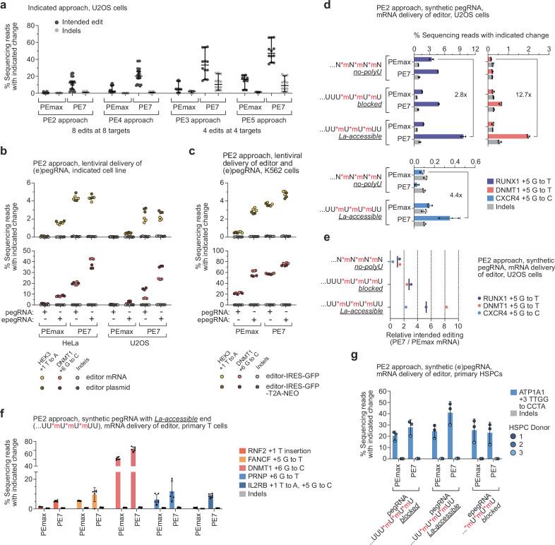 https://cdn.ncbi.nlm.nih.gov/pmc/blobs/e523/11023932/3cadb9224a73/41586_2024_7259_Fig16_ESM.jpg