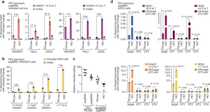 https://cdn.ncbi.nlm.nih.gov/pmc/blobs/e523/11023932/5b3b70b41779/41586_2024_7259_Fig14_ESM.jpg