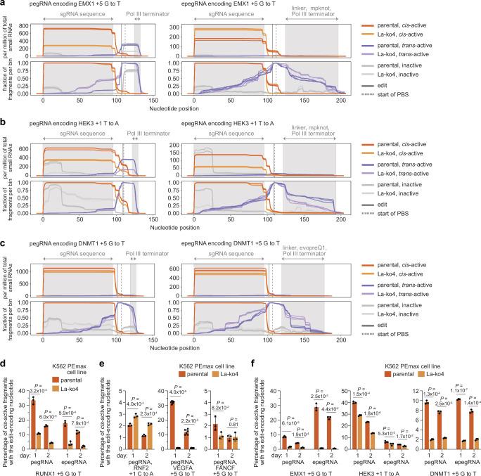 https://cdn.ncbi.nlm.nih.gov/pmc/blobs/e523/11023932/6c8d3d958be4/41586_2024_7259_Fig12_ESM.jpg