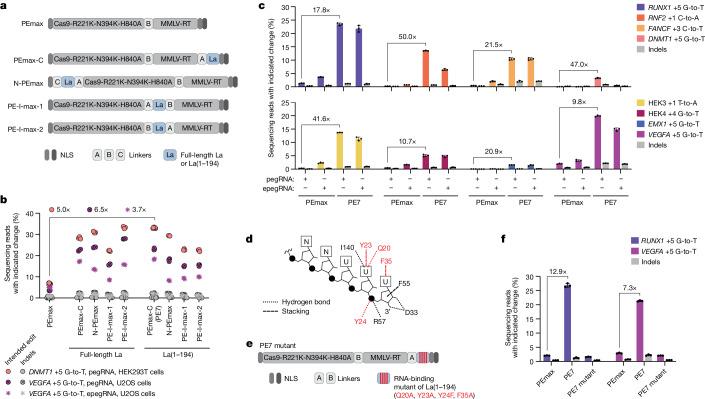 https://cdn.ncbi.nlm.nih.gov/pmc/blobs/e523/11023932/6f3ac706b1d7/41586_2024_7259_Fig4_HTML.jpg