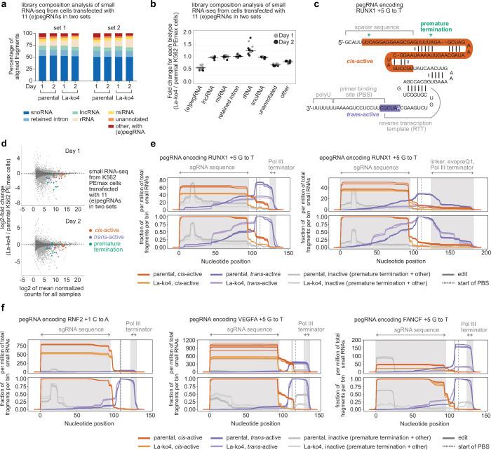 https://cdn.ncbi.nlm.nih.gov/pmc/blobs/e523/11023932/79c334606388/41586_2024_7259_Fig11_ESM.jpg
